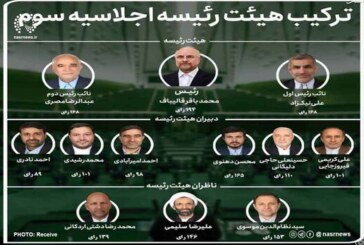 شخص قالیباف و هیئت رئیسه در پیگیری مسمومیت‌ها، «ضعیف» عمل کرده‌اند / نمایندگان عکس‌العمل لازم را داشته‌اند